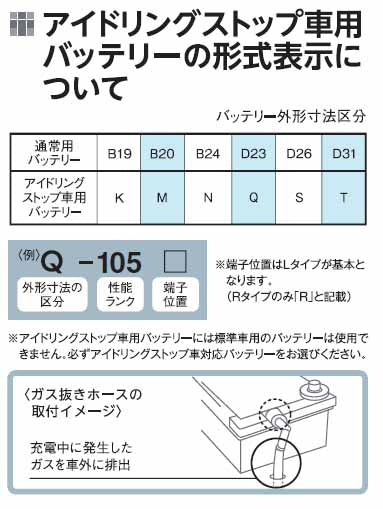 G&Yu アイドリングストップ車&充電制御車&標準車対応 NEXT+ Q-105/D23L