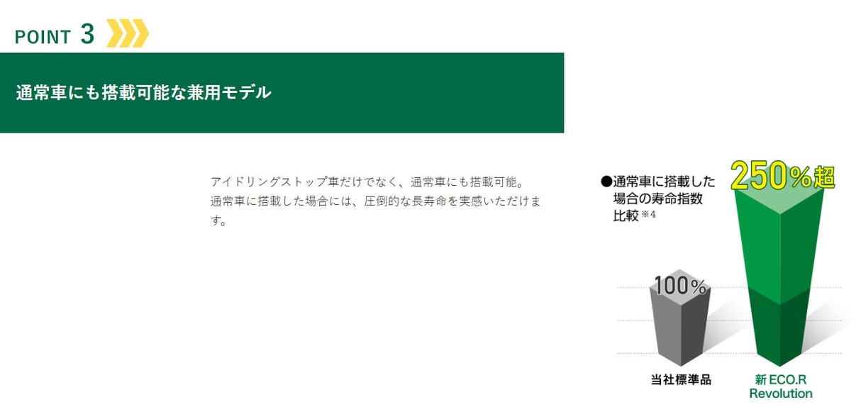 GSユアサ 国産車用バッテリー アイドリングストップ車対応 ECO.R Revolution Q-95