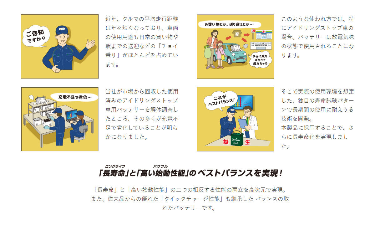 GSユアサ 国産車用バッテリー アイドリングストップ車対応 ECO.R Revolution K-50