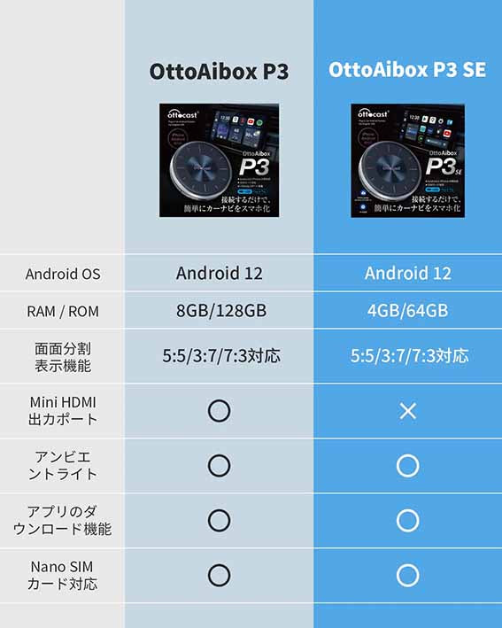 Ottocast OttoAibox P3 接続するだけで、簡単にカーナビをスマホ化 PCS46
