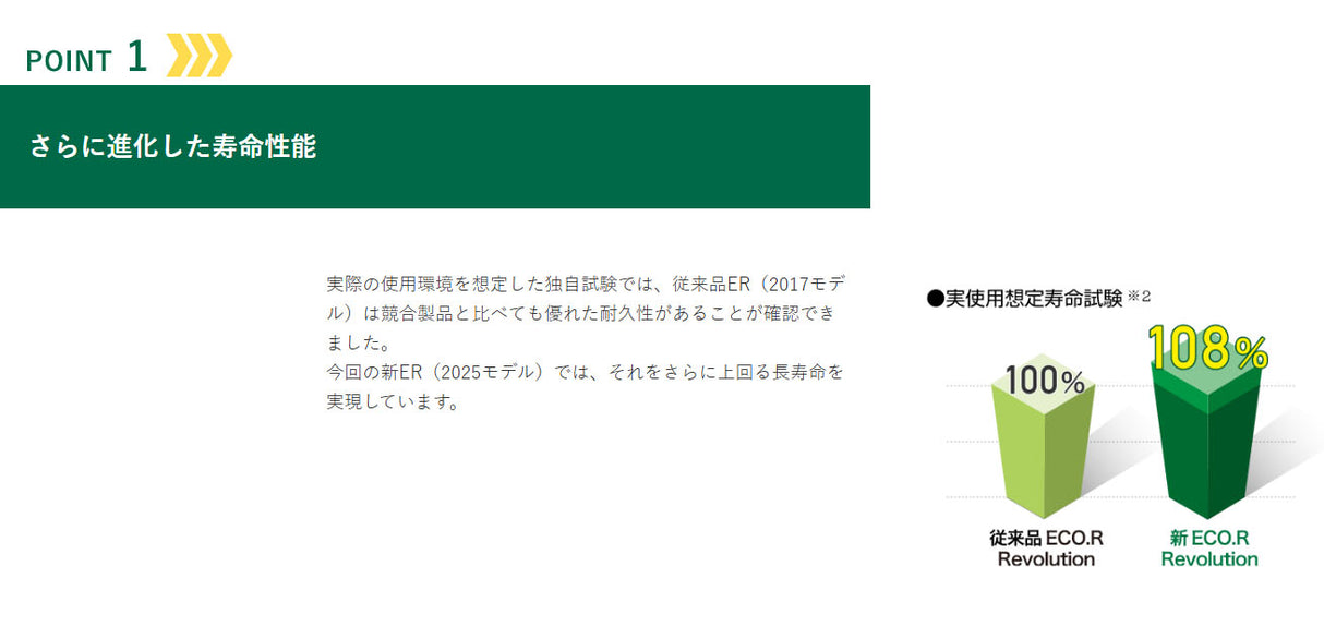 GSユアサ 国産車用バッテリー アイドリングストップ車対応 ECO.R Revolution N-75