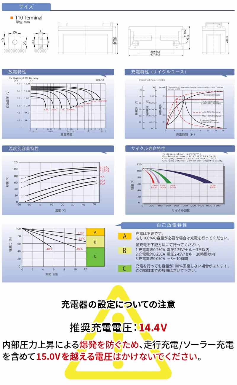 G&Yu 産業機械向けディープサイクルバッテリー BPC-12-120 (12V)