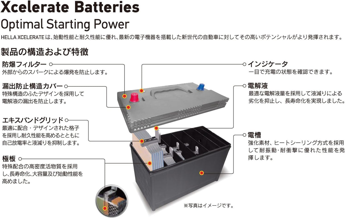 HELLA XCELERATE シリーズ 61042/L6 LN6 110Ah（互換：20-110・83110・610-402-092・LN6・SLX-1B）
