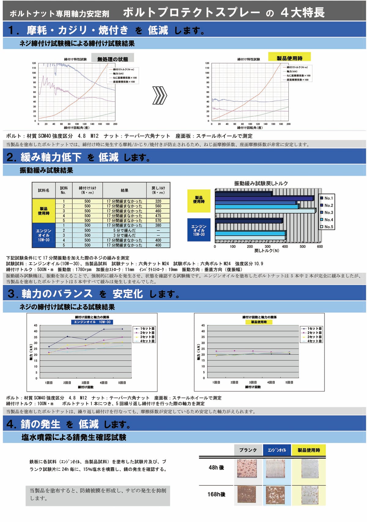 Miyaco ミヤコ ボルトプロテクトスプレー BP-300 300ml ボルトナット専用軸力安定剤