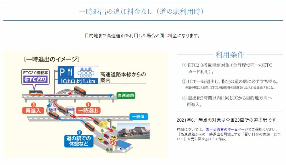 パナソニック　ETC車載器　ETC2.0　アンテナ分離型　ボイスタイプ　DC12V乗用車用