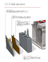 FIAMM 欧州車用バッテリー 44A LN0 B36 L044P (互換: LN0,544401039,PSIN-4F-L0)