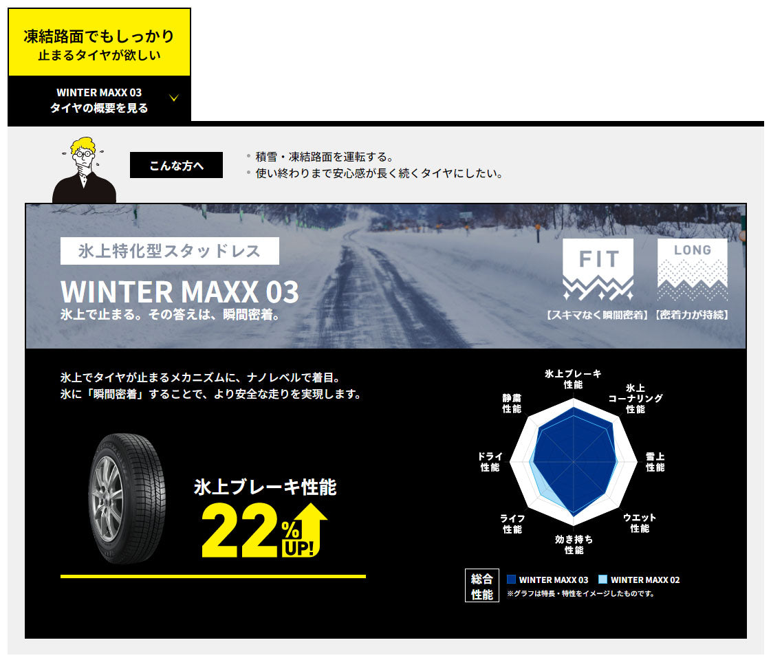 ダンロップ　WINTER MAXX03　WM03　185/65R15　