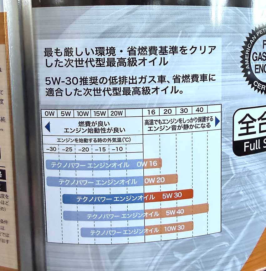 Techno Power（テクノパワー） SQ 5W-30 GF-7A 20L 全合成エンジンオイル API SQ規格対応 日本製