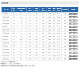 G&Yu AXEL バイク用バッテリー STX5L-BS (互換：YT4L-BS・YTX4L-BS・FT4L-BS・FTX4L-BS・GT4L-BS・KT4L-BS)