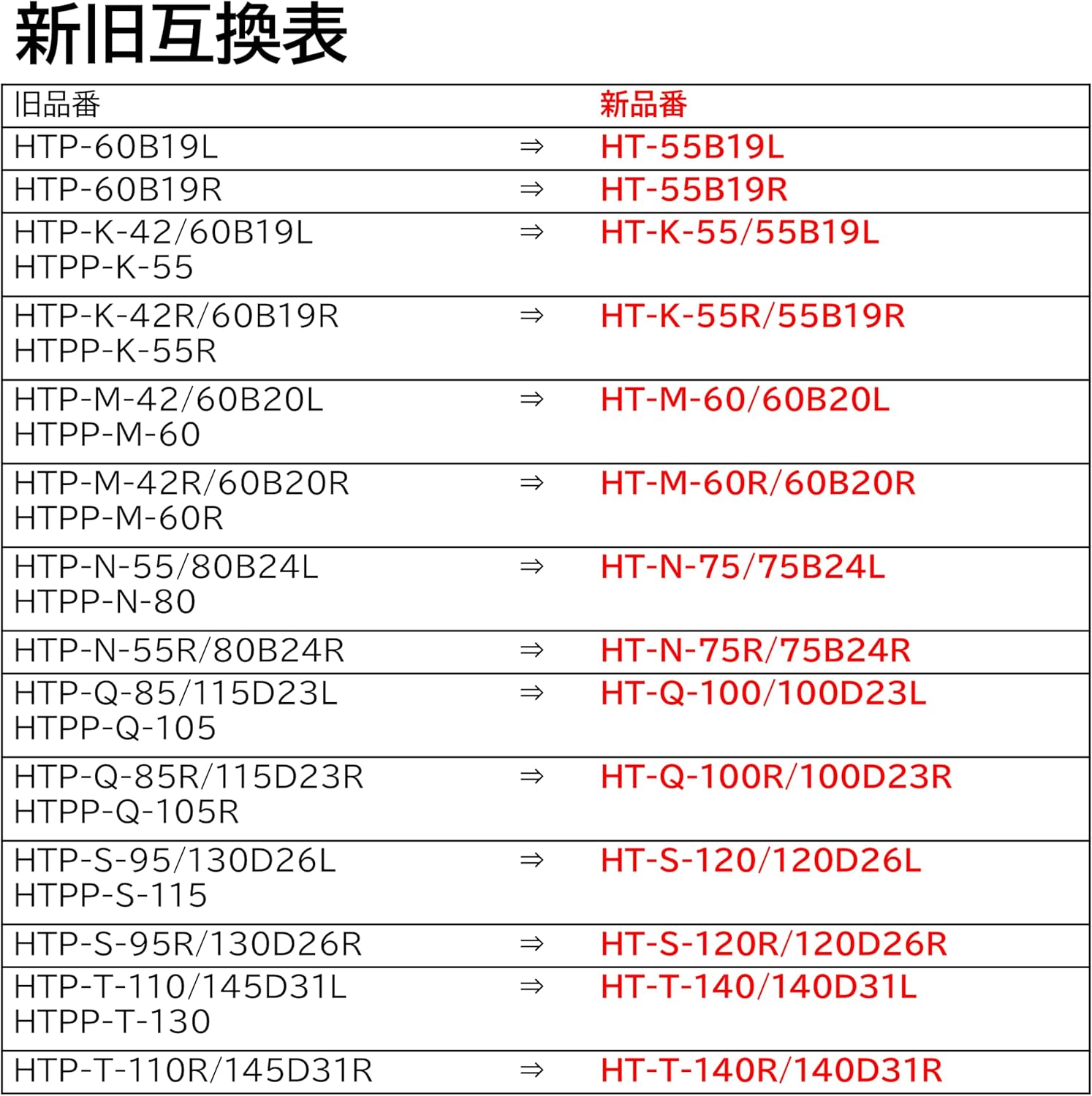 BOSCH (ボッシュ) 国産車バッテリー HT-S120R/120D26R Hightec JIS EFB