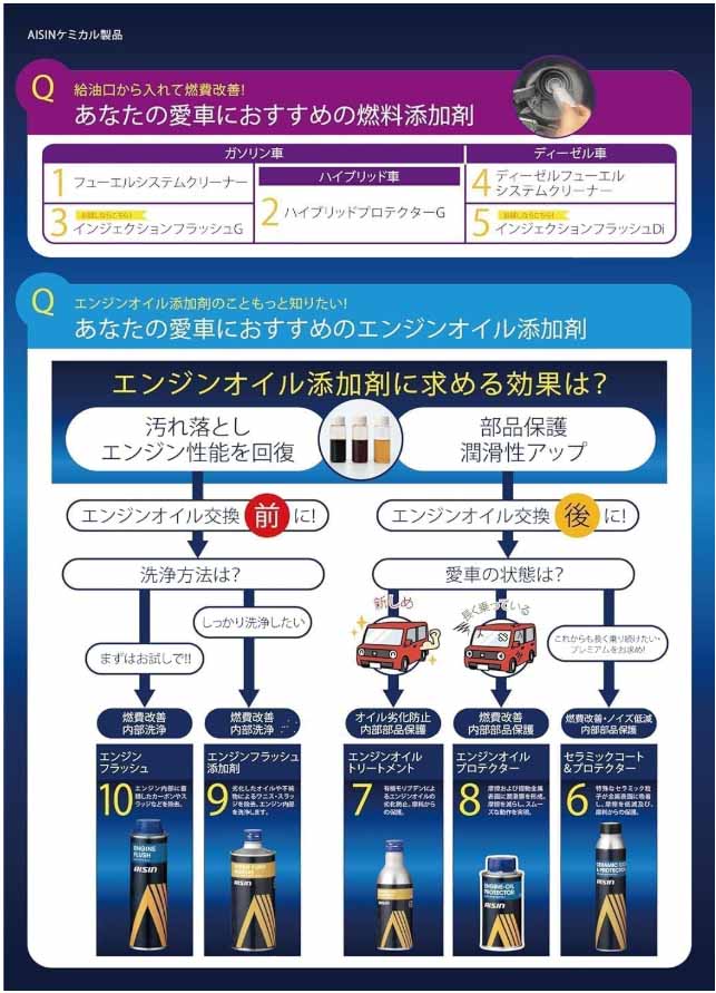 AISIN(アイシン)車用エンジンオイル添加剤 エンジンオイルトリートメント ガソリン・ディーゼル共用 200ml ADEAZ-9003 内部部品保護、燃料劣化防止