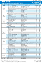 アルファス　ATフルード　ATFα　20L　一部CVTにも使用可能なマルチATF