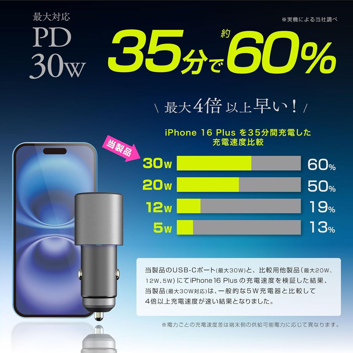 カシムラ PD搭載カーチャージャー USB-C×2 PD30W×2 合計60W DC-064