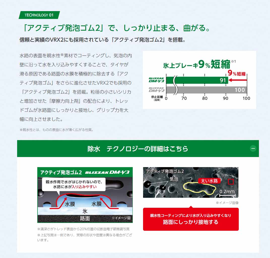 ブリジストン BLIZZAK DM-V3 235/65R18 4本セット – WuWA