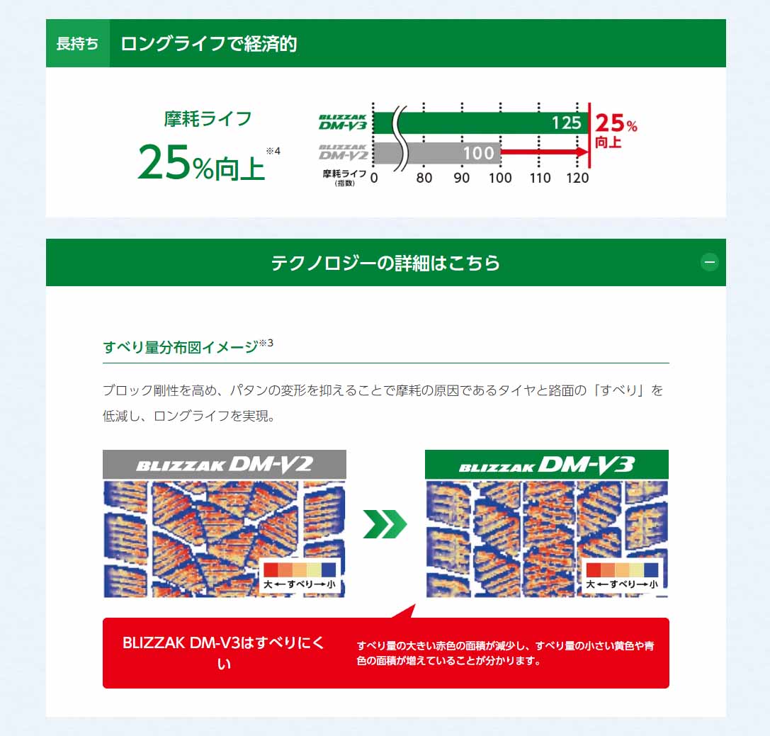 ブリジストン　BLIZZAK　DM-V3　175/80R16　2本セット