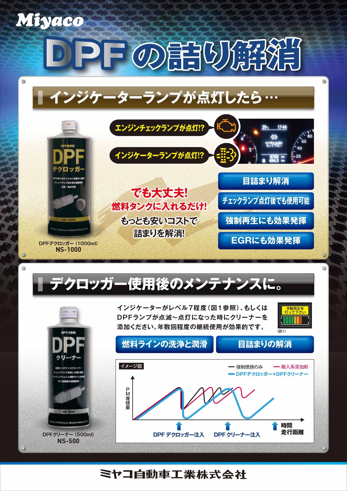 Miyaco ミヤコ DPFデクロッガー NS-1000 1000ml DPF・DPR・DPD用 燃料添加剤