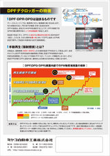 Miyaco ミヤコ DPFデクロッガー NS-1000 1000ml DPF・DPR・DPD用 燃料添加剤