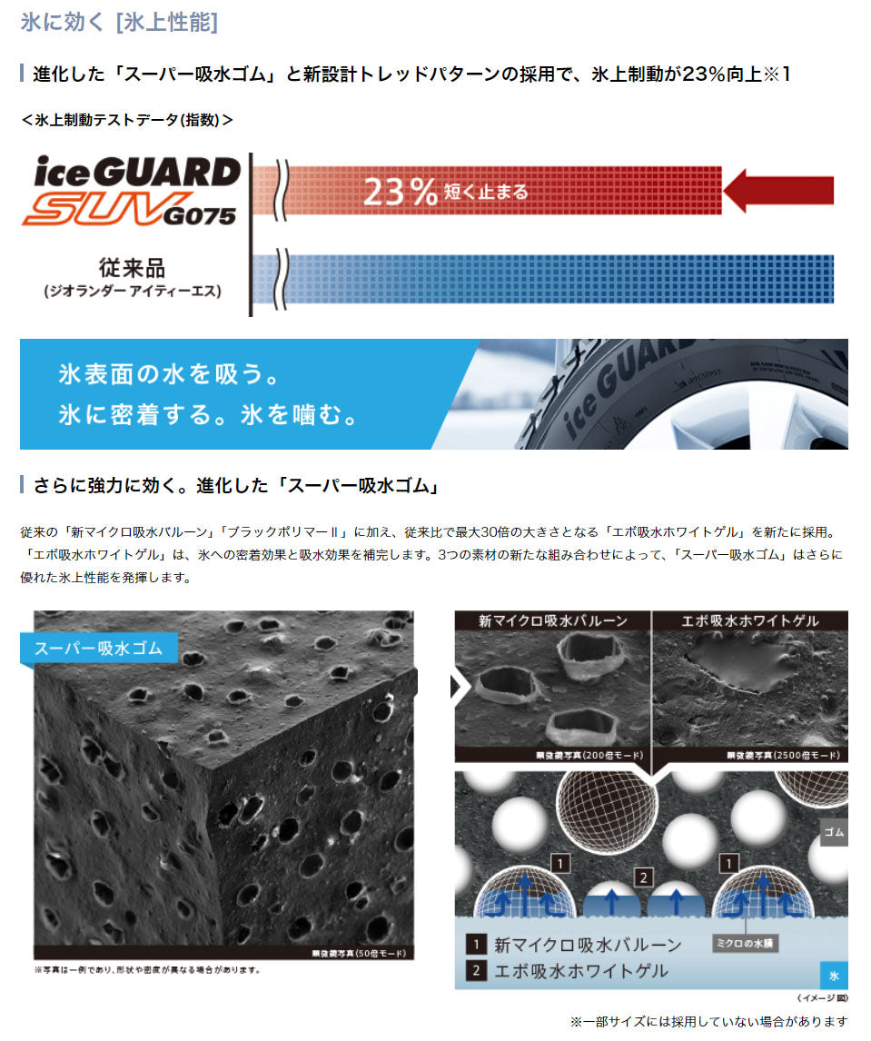 ヨコハマタイヤ　iceGUARD　SUV　G075　285/65R17 116