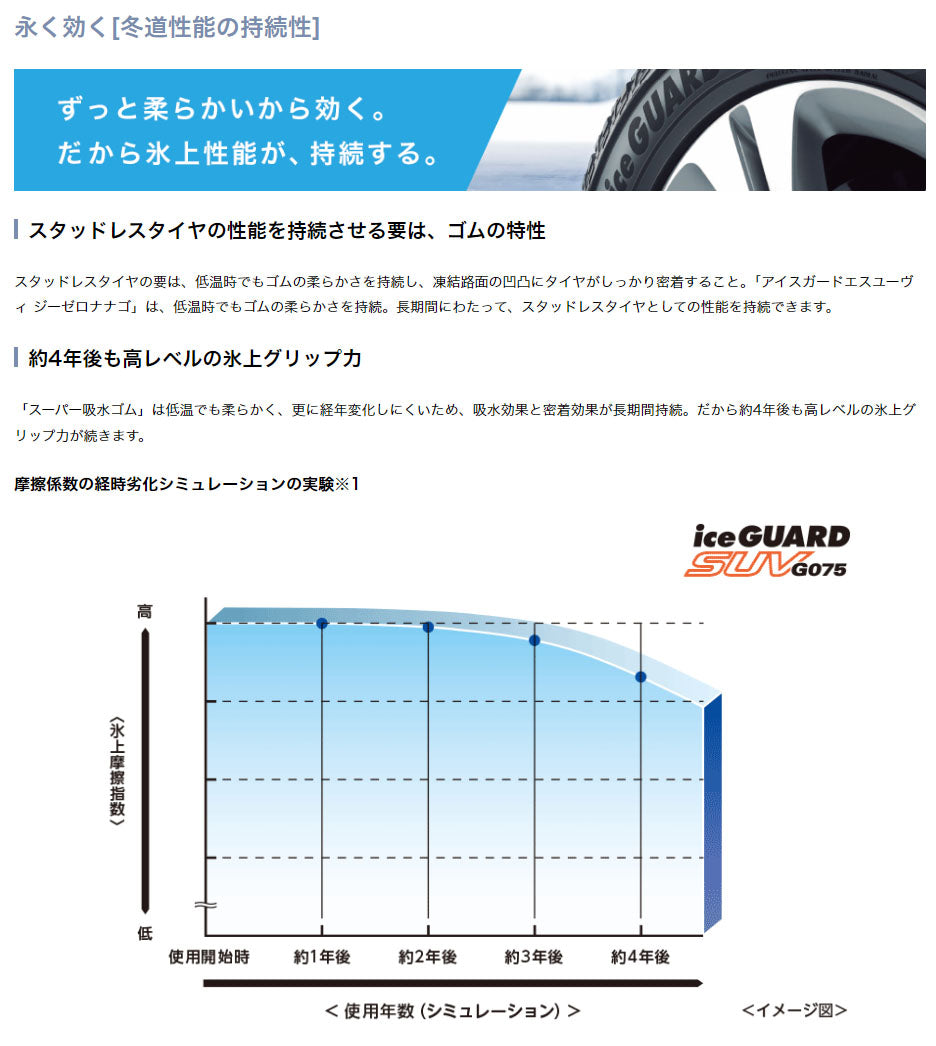 ヨコハマタイヤ　iceGUARD　SUV　G075　315/35R22 111★　4本セット