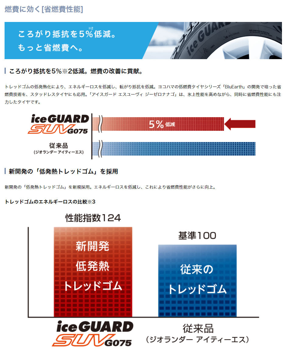 ヨコハマタイヤ　iceGUARD　SUV　G075　215/80R15 102