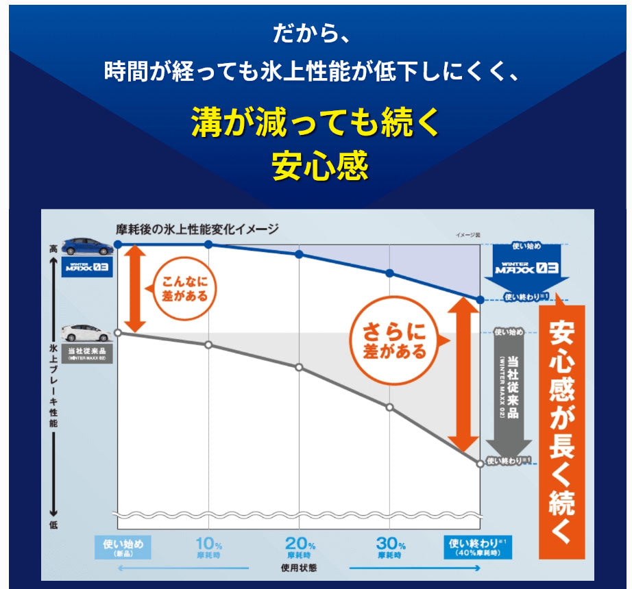 ダンロップ　WINTER MAXX03　WM03　205/50R17