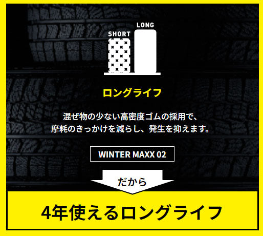 ダンロップ　WINTER MAXXLV01　WMLV01　145R12-6PR