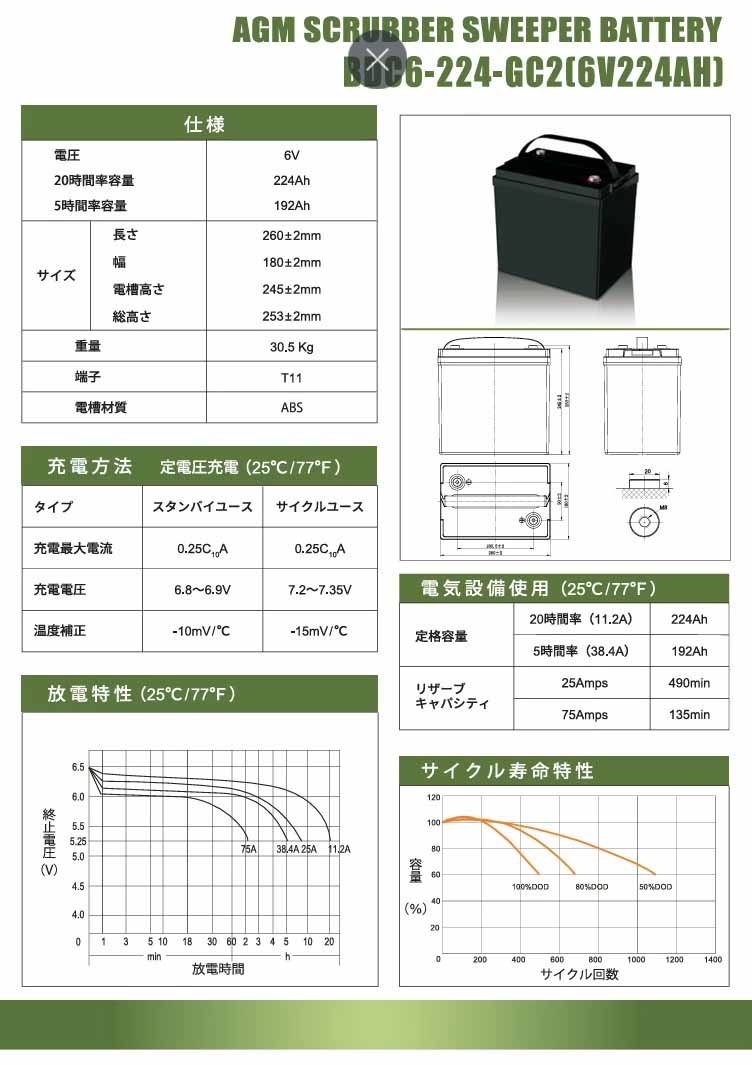 G&Yu 産業機械向けディープサイクルバッテリー BDC6-224-GC2 (6V)