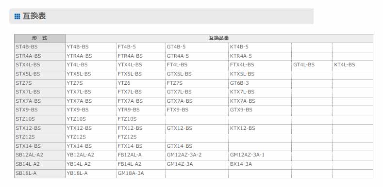 G&Yu AXEL バイク用バッテリー STX14-BS (互換：YTX14-BS・FTX14-BS・GTX14-BS )