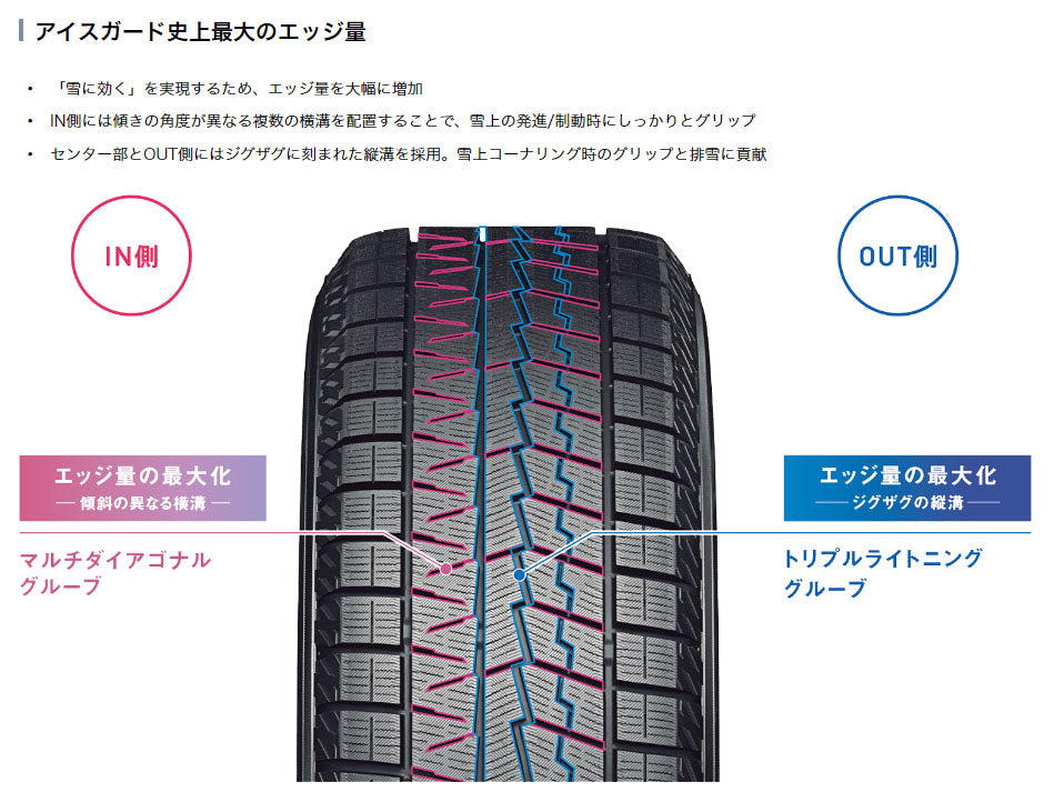 ヨコハマタイヤ iceGUARD7 ig70 225/45R21 95Q 4本セット – WuWA