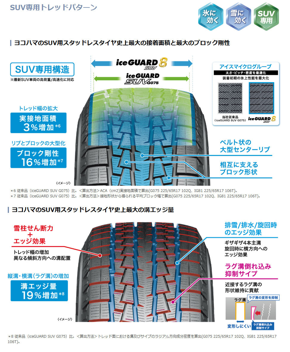 ヨコハマタイヤ　iceGUARD　ig80　SUV　175/80R16 91