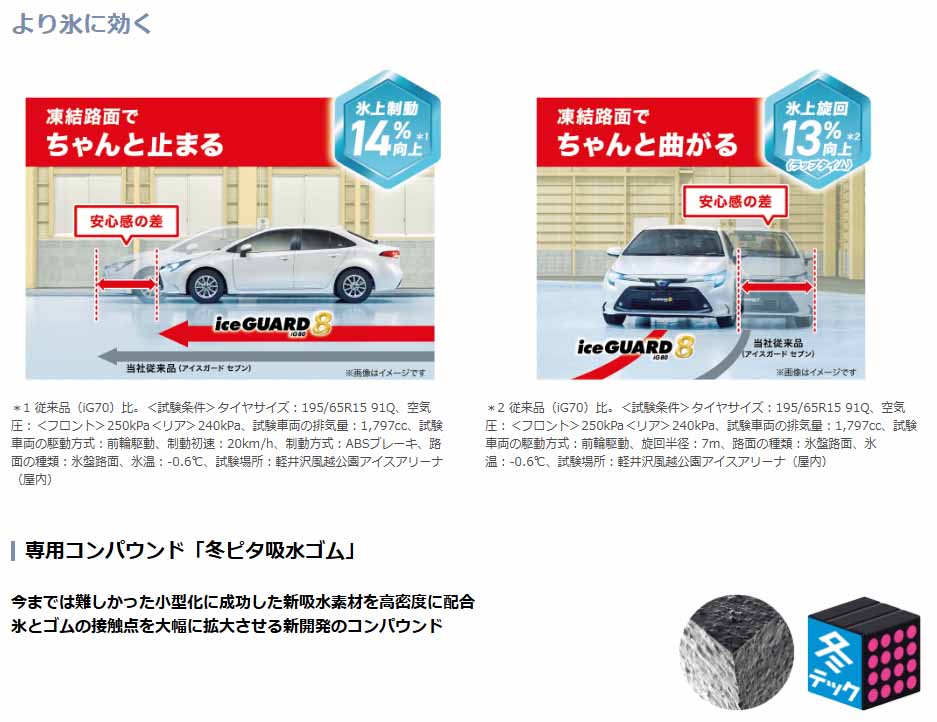 ヨコハマタイヤ　iceGUARD8　ig80　215/55R18 99Q  ★　2本セット