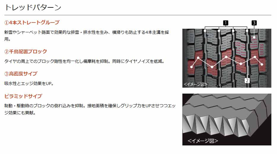 ヨコハマタイヤ　iceGUARD　ig91　145/80R12 78/80N　4本セット