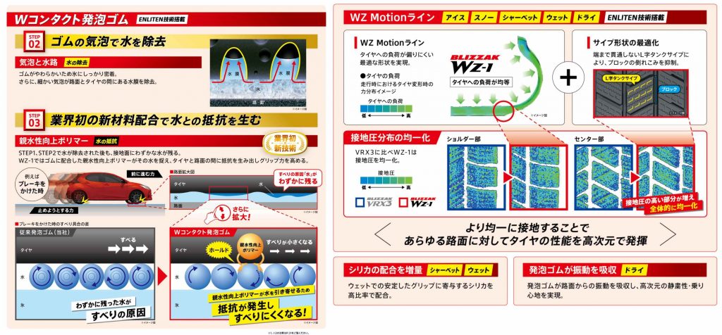 ブリヂストンタイヤ　BLIZZAK　WZ-1　195/65R16