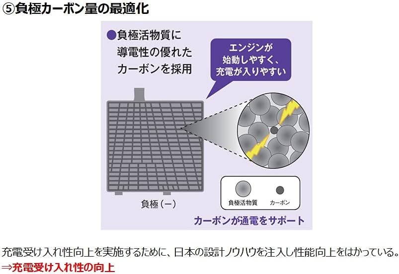 古河電池(FB) 国産車用カーバッテリー 充電制御車対応　elgana　40B19L