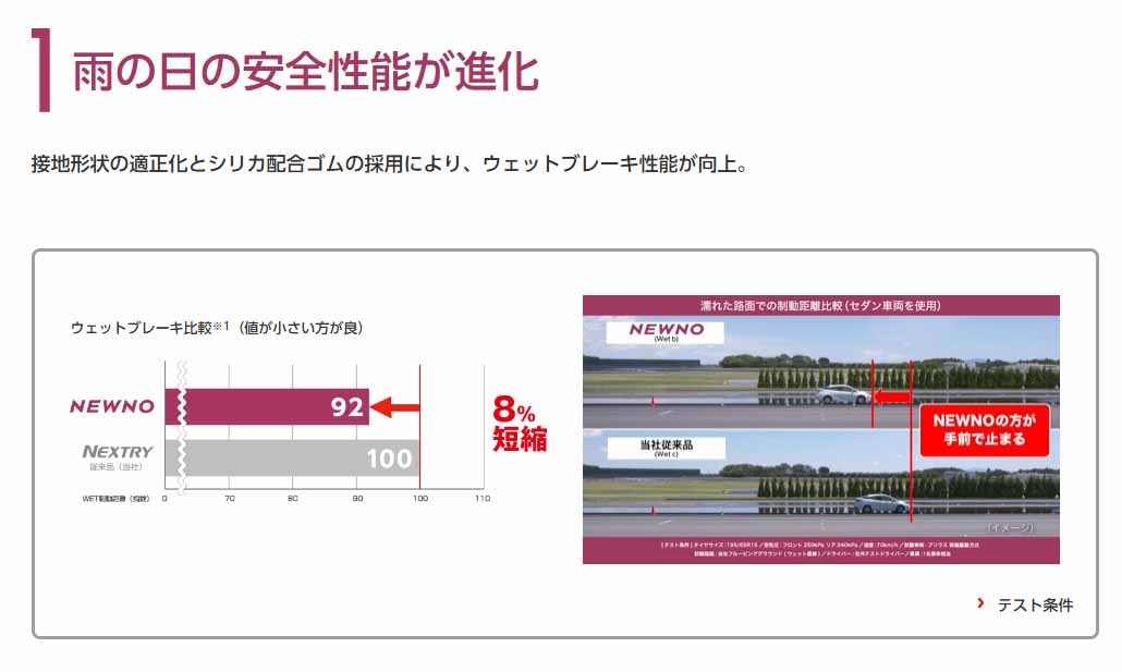 ブリヂストンタイヤ　ニューノ　NEWNO　195/65R15　