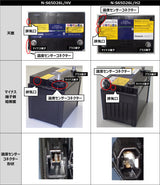 パナソニック　Caos　HV車補機バッテリー　N-S55B24R/HV　安心サポート付
