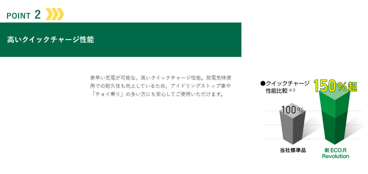 GSユアサ　国産車用バッテリー　アイドリングストップ車対応　ECO.R　Revolution　N-75R