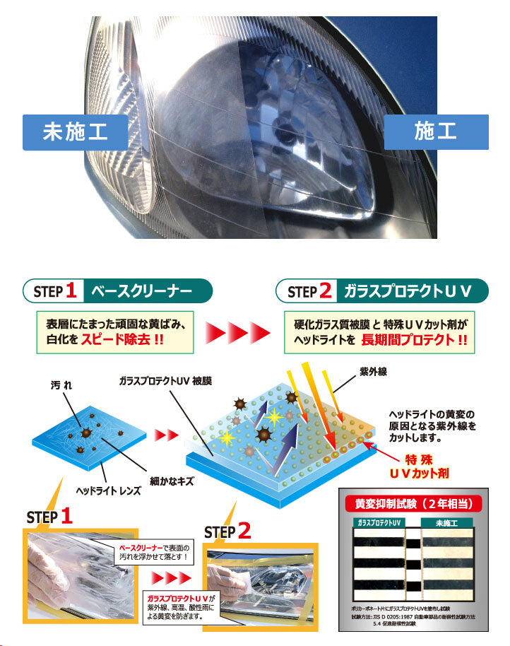 横浜油脂工業　Linda　BZ73　ヘッドライトコーティングシステム 簡単施工 2年保護 劣化予防