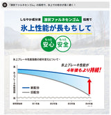 ダンロップ　WINTER MAXXLV01　WMLV01　145R12-6PR