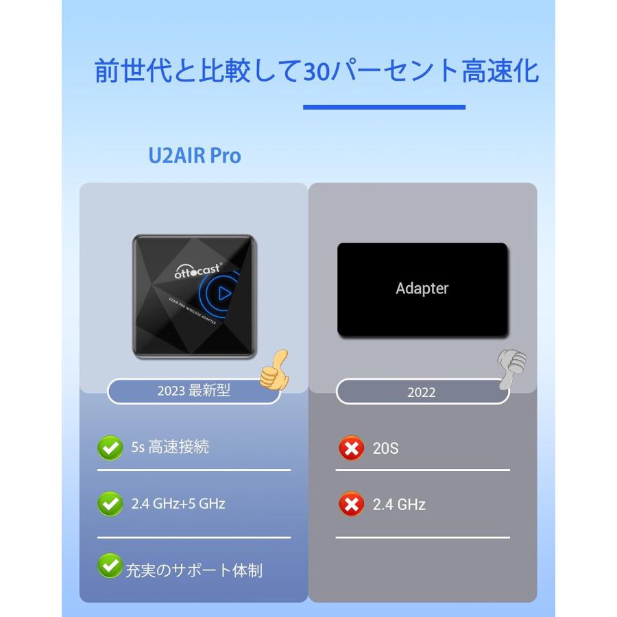 Ottocast U2 AIR PRfor iphone ワイヤレス カープレイ アダプタ CP82