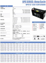 G&Yu 産業機械向けディープサイクルバッテリー BPC-12-120 (12V)