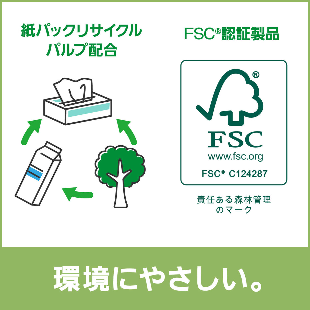 クレシア　ハンドタオルソフトタイプ200　２枚重ねｘ200組　30パック