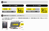 ダンロップ　エナセーブ　RV505　165/65R14　2本セット