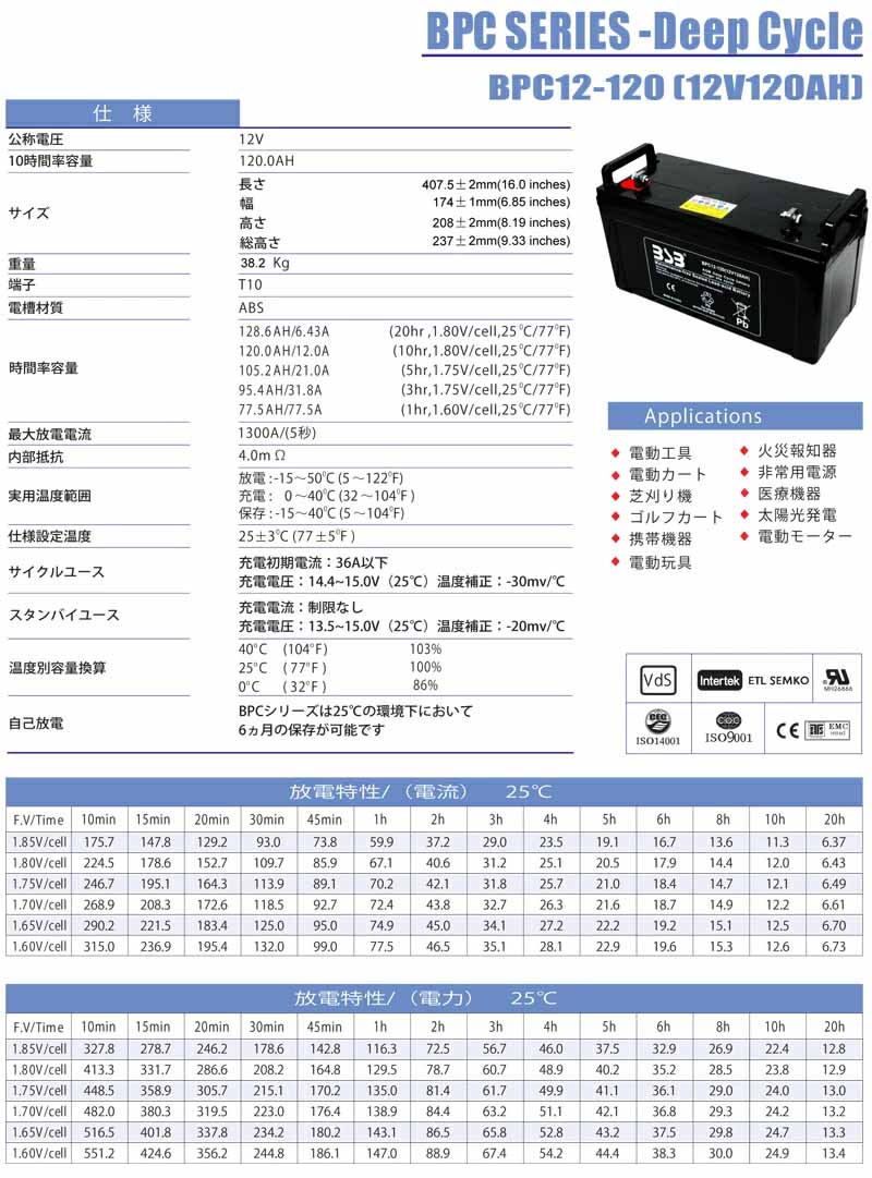 G&Yu 産業機械向けディープサイクルバッテリー BPC-12-120 (12V)