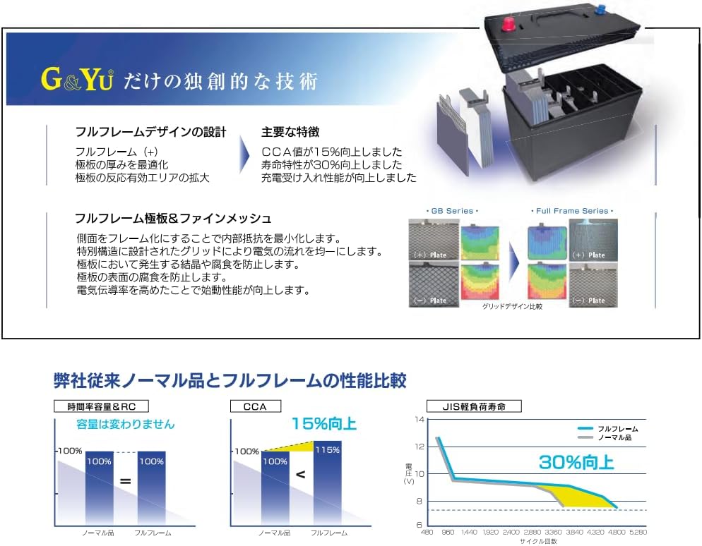 G&Yu バッテリー SHD-155G51 PRO HEAVY-D セミシールドタイプ 12V 大型車・トラック・バス・建設機械・船舶用