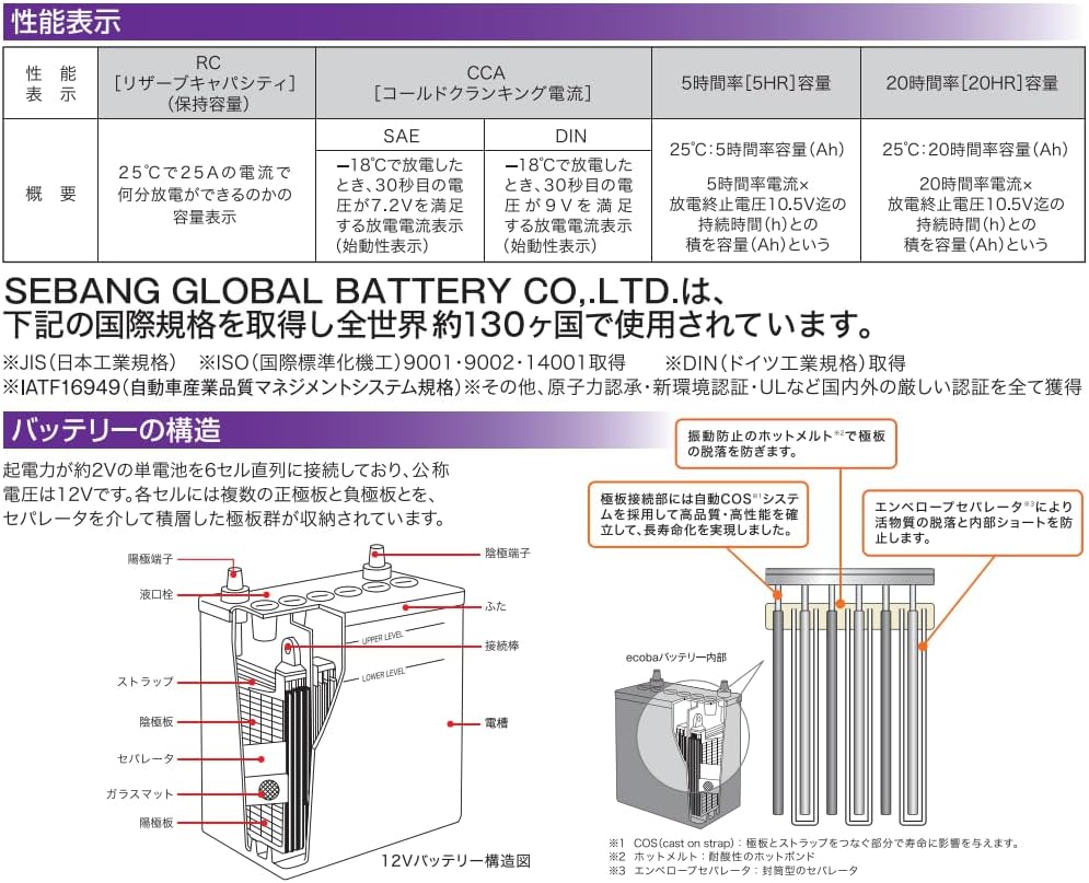 G&Yu バッテリー SHD-130E41R PRO HEAVY-D セミシールドタイプ 12V 大型車・トラック・バス・建設機械対応