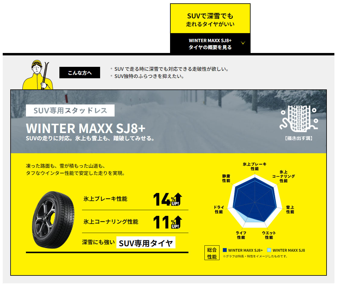 ダンロップ　WINTER MAXX　SJ8+　255/50R19　107　4本セット