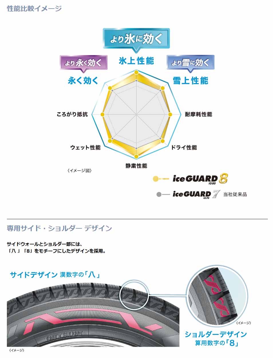 ヨコハマタイヤ　iceGUARD8　ig80　165/70R14　2本セット
