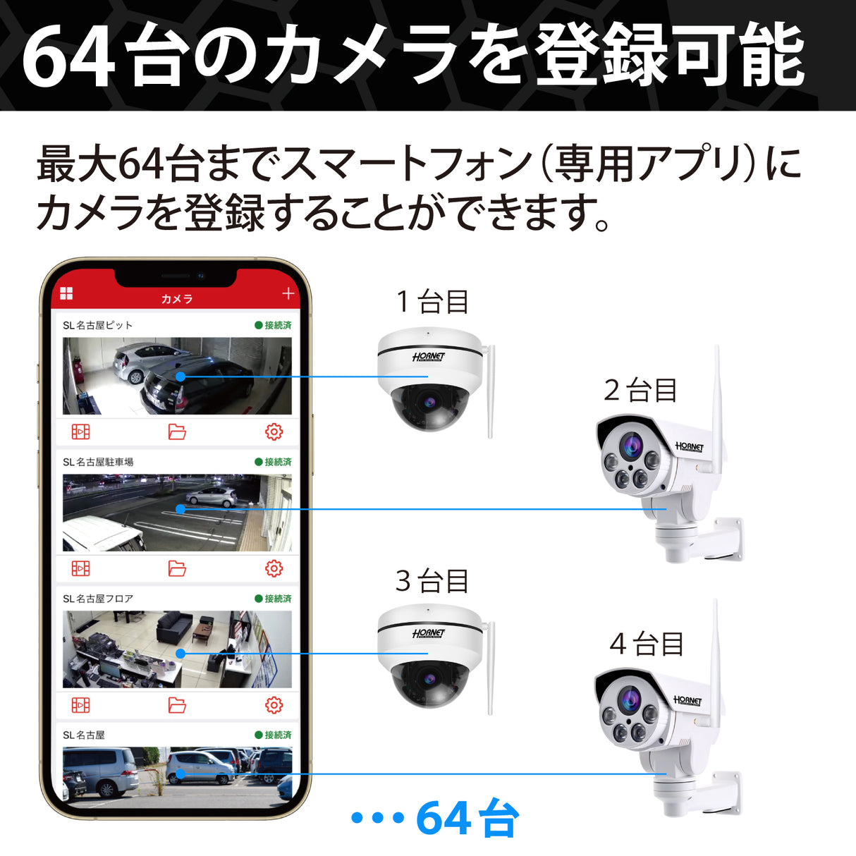 HORNET 加藤電機 バレット型カメラ（500万画素） AI防犯カメラ 動体自動検知 自動追尾 9倍ズーム HC220DH