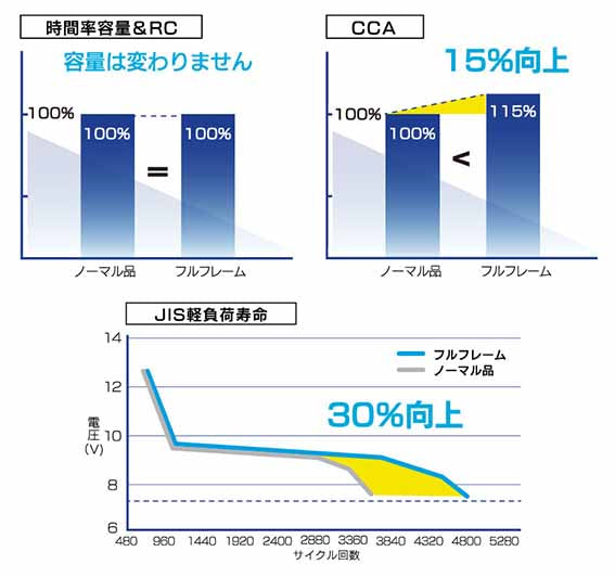 G&Yu PRO HEAVY-D 建機・バス・トラック・船舶用バッテリー HD-120E41R キャップタイプ
